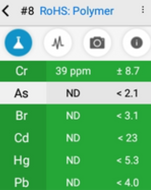 Geräteanzeige eines RoHS-Polymer-Screenings: Chrom, Arsen, Brom, Cadmium, Quecksilber und Blei alle unter der Nachweisgrenze