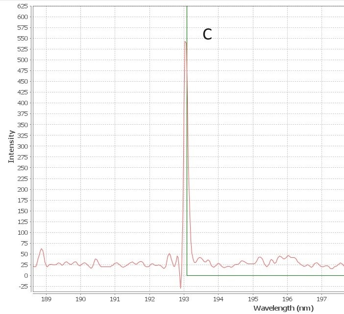 Kohlenstoff-Linie bei 193 nm im LIBS-Spektrum